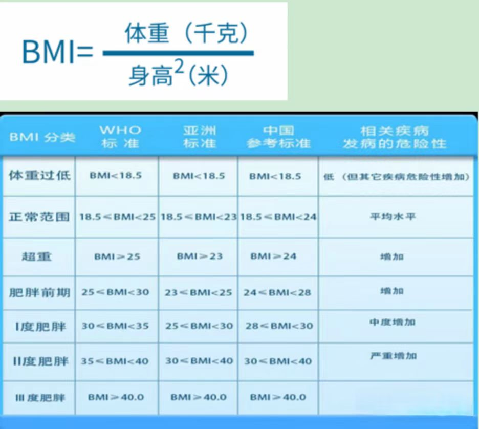 寿光首例丨寿光综合医院普外科(肝胆胃肠)成功开展代谢减重手术