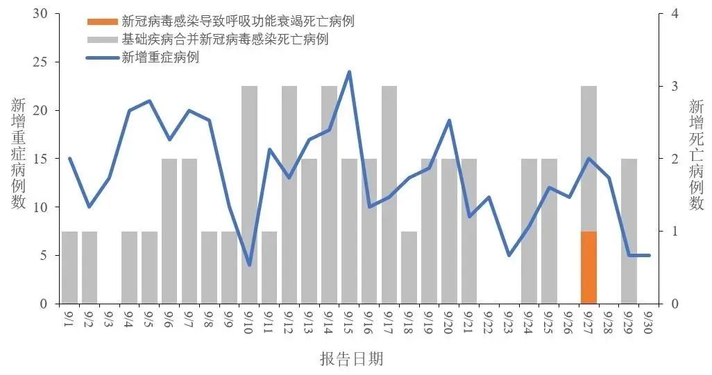 最新通报！新增重症398例 治新冠：有效抗病毒是关键