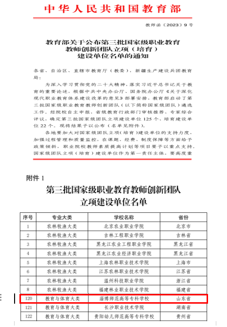 淄博师专成功入选国家级职业教育教师创新团队立项建设单位