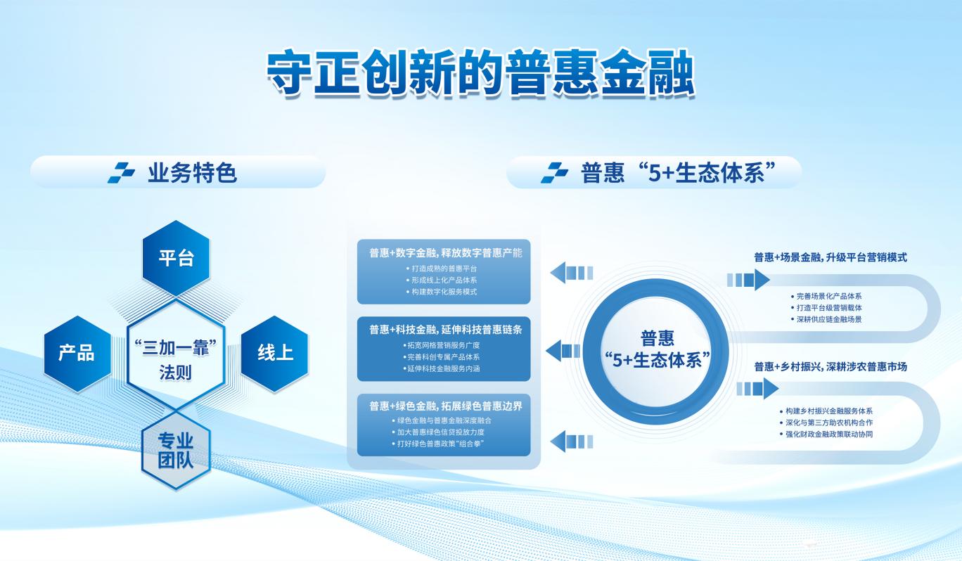 威海市商业银行从战略高度谋划普惠金融顶层设计和规划布局,成立了