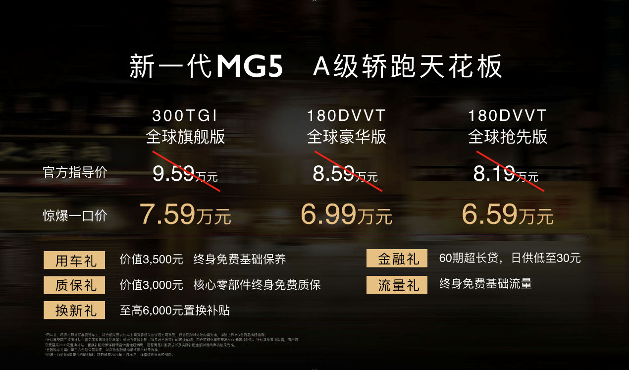 惊爆一口价6.59万元-7.59万元，“A级轿跑天花板”新一代MG5 C位出道