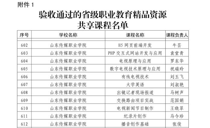 山东传媒职业学院批准了多门职业教育在线精品课程