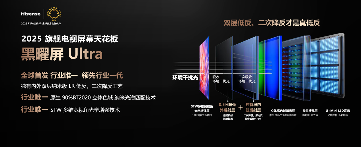 2025Mini LED画质天花板！海信发布影游旗舰电视新品E8Q Pro